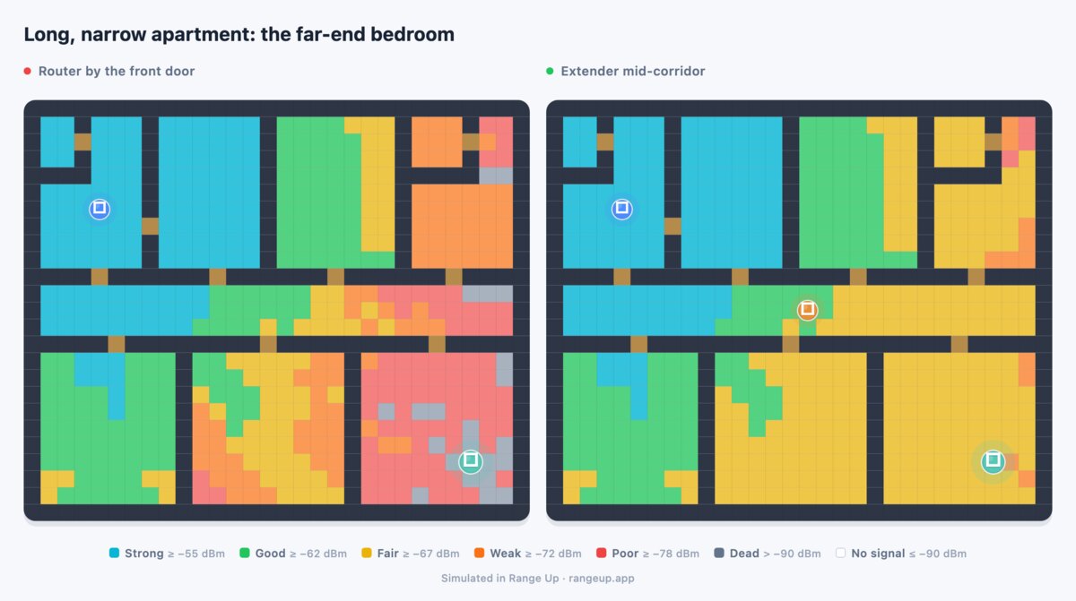 Corridor apartment coverage before and after adding a mid-corridor extender