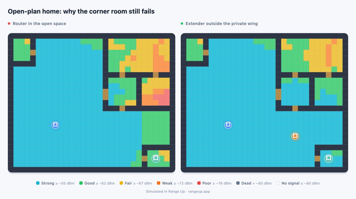 Open-plan house coverage before and after adding an extender outside the private bedroom wing
