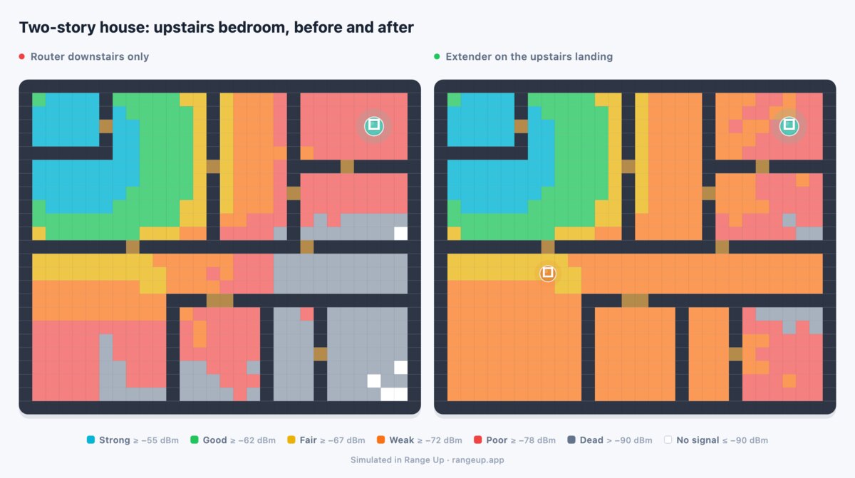 Upstairs floor of a two-story house, before and after an extender on the landing